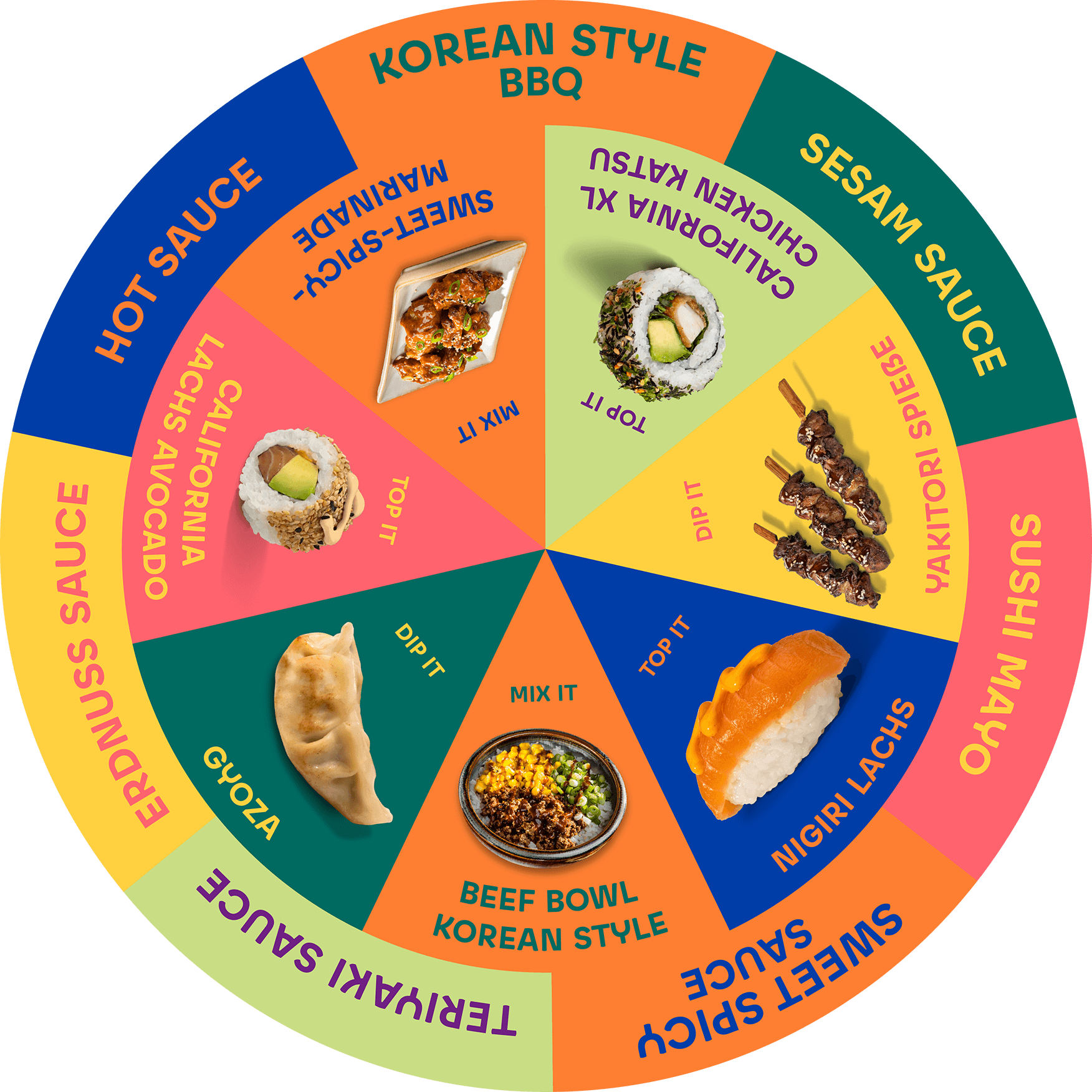 Recipe Wheel Background